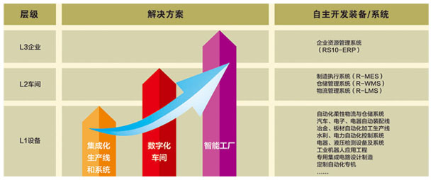 智能制造全面解決方案.jpg